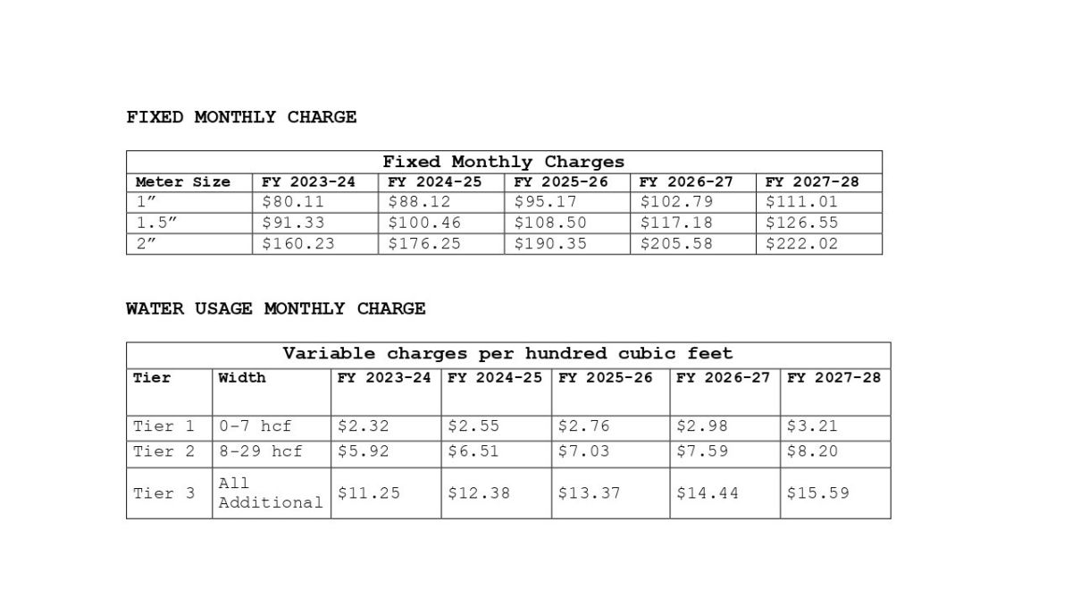 Rate Schedule Table